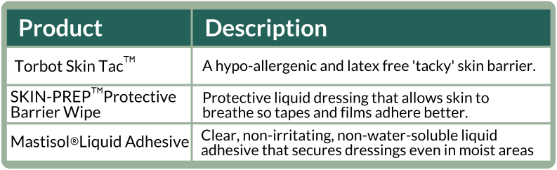 Table showing how to resolve skin issues that may interfere with adhesion of the sensor:  Oily surface from skin oils and lotions.  Clean the skin with soap and water, dry and clean with an alcohol wipe and allow skin to air dry.  Wet surface - dry the skin and clean with alcohol wipe and allow to air dry.  Hairy surface - the selected site should be clean shaven.